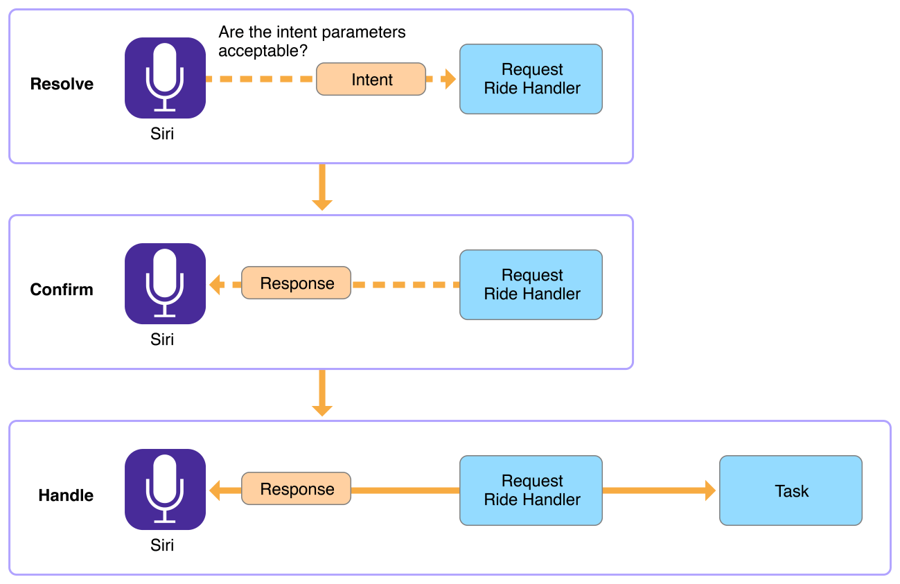 resolve_confirm_handle_cycle_2x