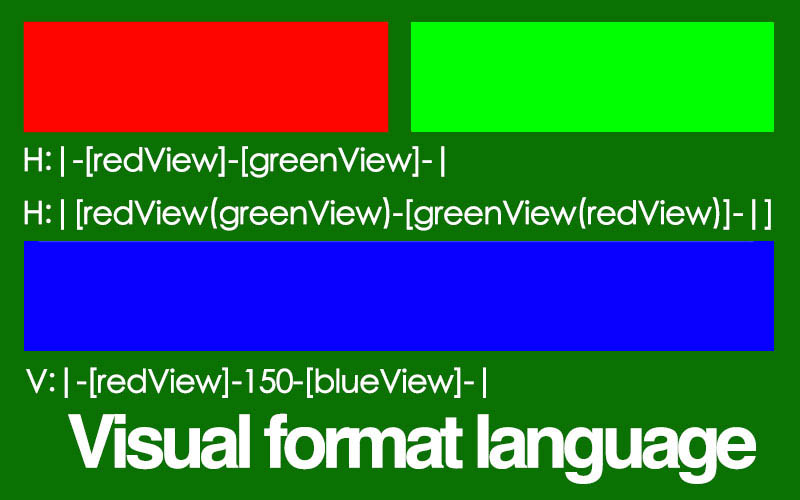 VFL(Visual Format Language)